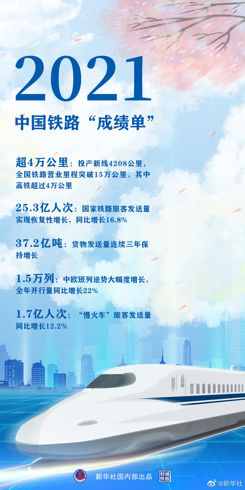 時(shí)光列車，“跑”出中國(guó)鐵路新跨越