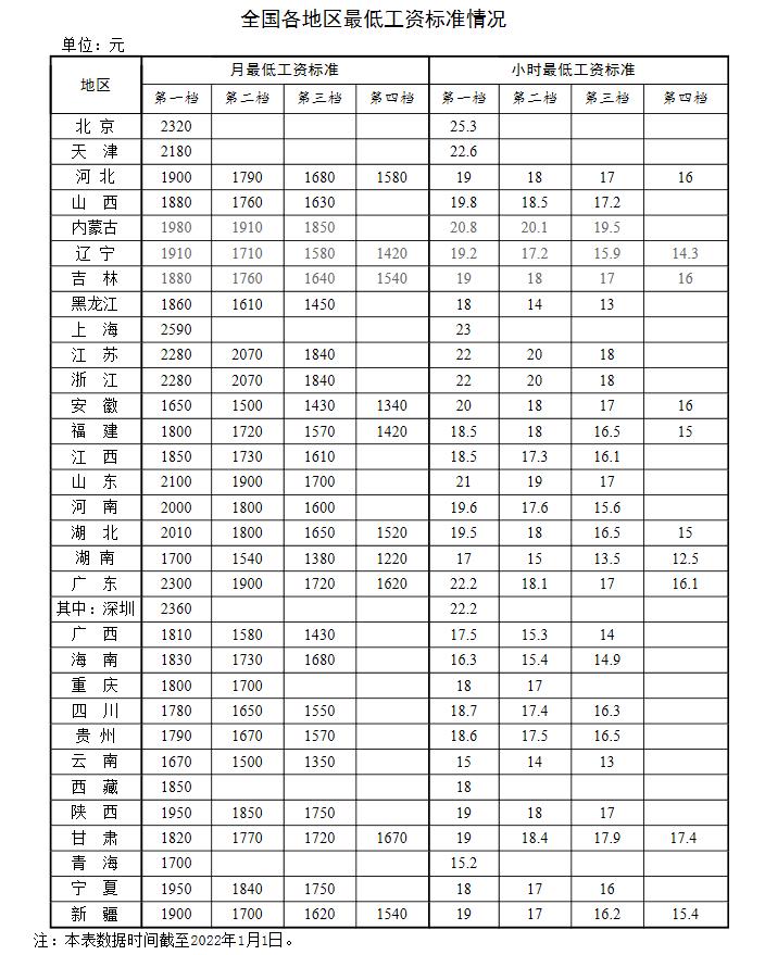 新年漲錢了！工資、養(yǎng)老金、醫(yī)保迎來(lái)新調(diào)整