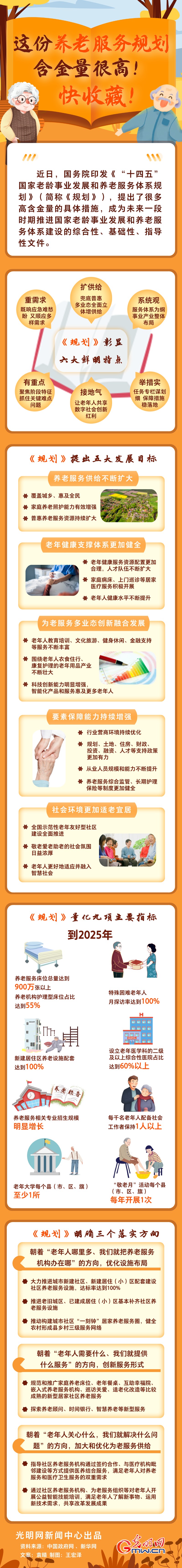 圖解丨這份養(yǎng)老服務規(guī)劃含金量很高！快收藏！