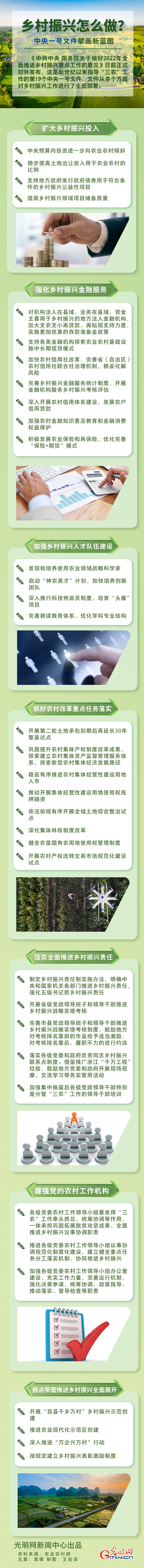 鄉(xiāng)村振興怎么做？中央一號(hào)文件擘畫新藍(lán)圖