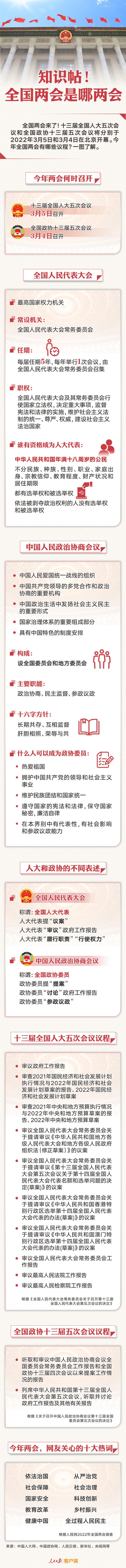 知識帖！全國兩會是哪兩會？