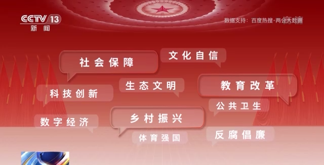 話題聲量大增 多方期待滿滿！詞云圖帶你看今年兩會(huì)→
