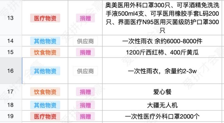 這份救命文檔，刷屏了！