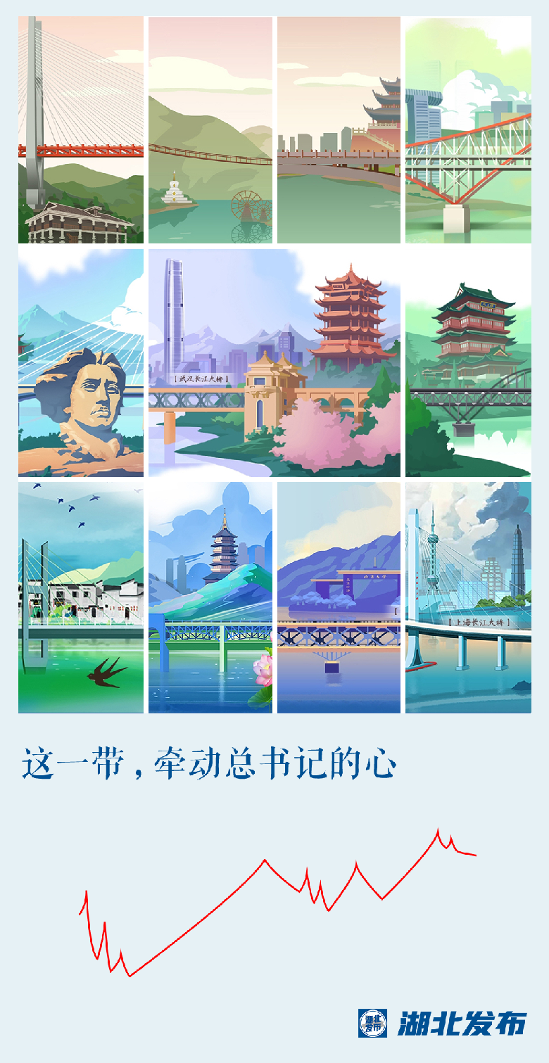 這一帶，牽動(dòng)總書記的心！