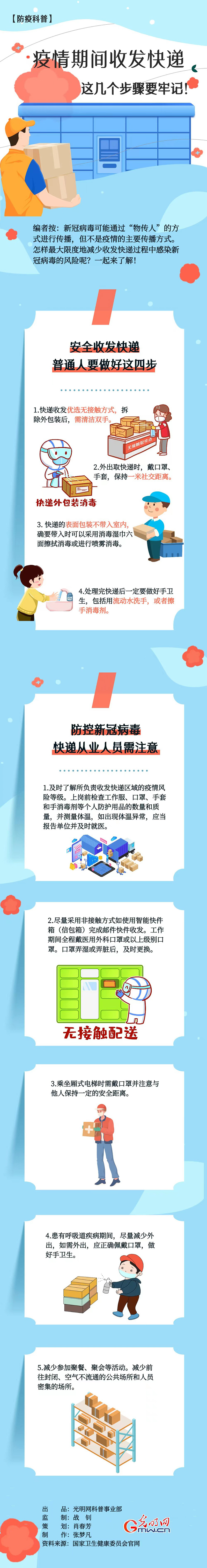 【防疫科普】疫情期間收發(fā)快遞，這幾個步驟要牢記！