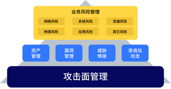 何為攻擊面管理？這份行業(yè)權(quán)威白皮書為你解讀