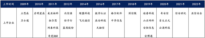 越來越多機(jī)構(gòu)布局網(wǎng)安，“跟風(fēng)”還是“價(jià)值”投資？