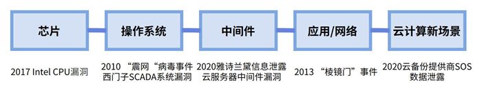 越來越多機(jī)構(gòu)布局網(wǎng)安，“跟風(fēng)”還是“價(jià)值”投資？