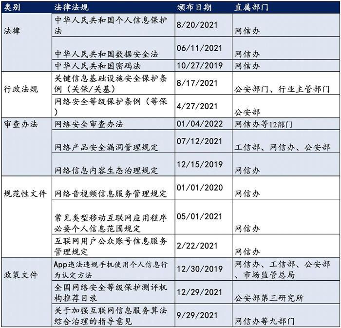 越來越多機(jī)構(gòu)布局網(wǎng)安，“跟風(fēng)”還是“價(jià)值”投資？