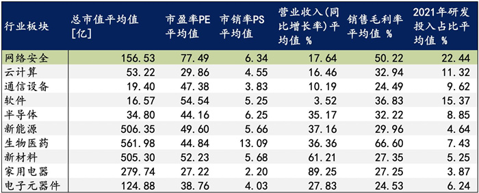 越來越多機(jī)構(gòu)布局網(wǎng)安，“跟風(fēng)”還是“價(jià)值”投資？