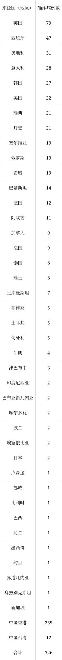 北京6月8日新增1例本土無癥狀感染者轉(zhuǎn)確診病例、1例境外輸入確診病例