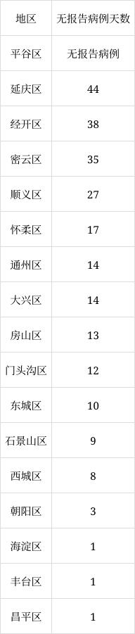 北京6月8日新增1例本土無癥狀感染者轉(zhuǎn)確診病例、1例境外輸入確診病例