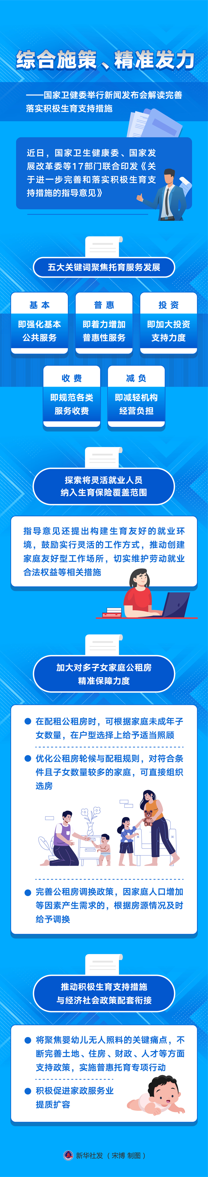 新華全媒+丨綜合施策、精準(zhǔn)發(fā)力——國家衛(wèi)健委舉行新聞發(fā)布會解讀完善落實(shí)積極生育支持措施