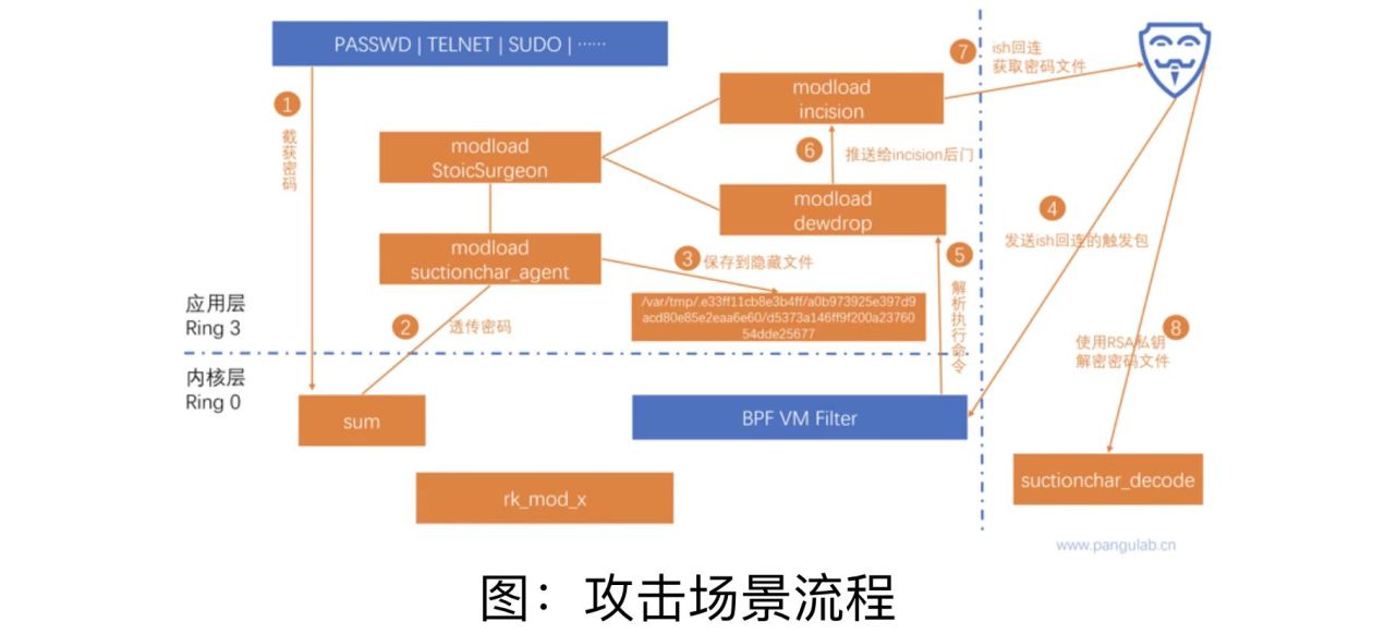 西工大被美國網(wǎng)絡(luò)攻擊又一重要細(xì)節(jié)曝光！要小心“飲茶”！