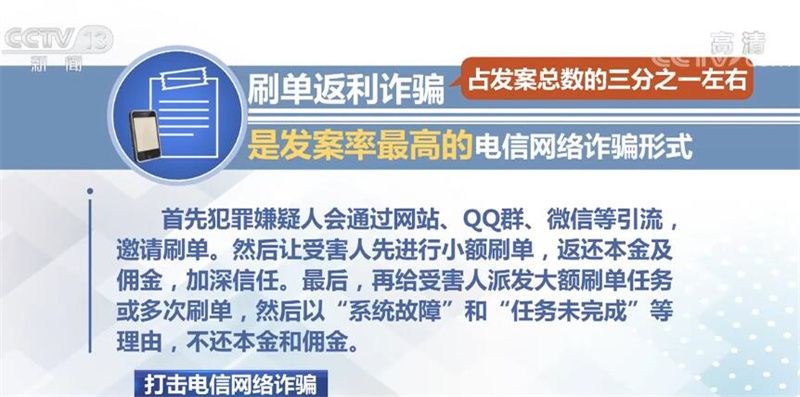 打擊電信網(wǎng)絡(luò)詐騙 警惕五類(lèi)高發(fā)電信網(wǎng)絡(luò)詐騙形式