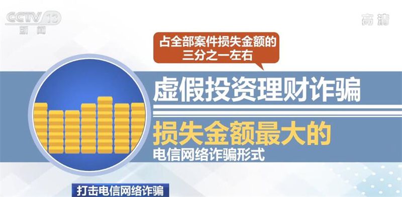 打擊電信網(wǎng)絡(luò)詐騙 警惕五類(lèi)高發(fā)電信網(wǎng)絡(luò)詐騙形式