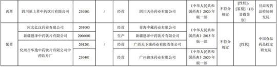 17批次藥品不合規(guī)！涉湖北同德堂產(chǎn)藿香正氣水等