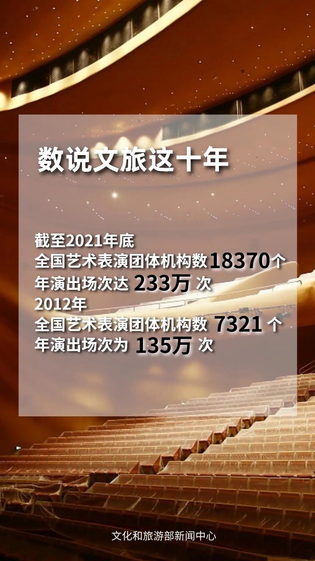 圖片來源：文化和旅游部官方政務(wù)新媒體平臺(tái)。