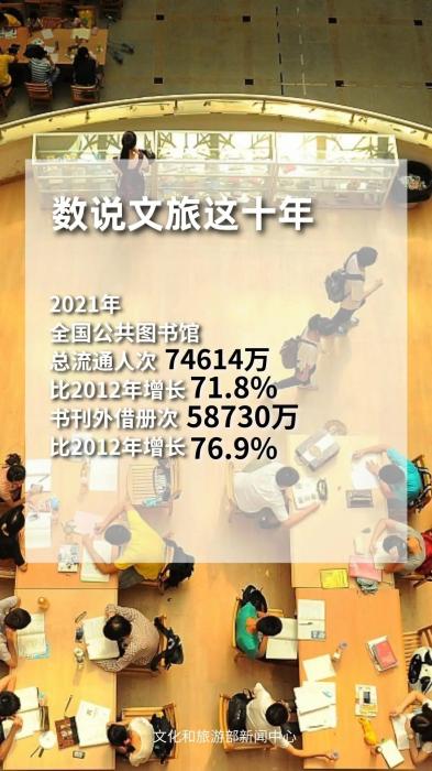 圖片來源：文化和旅游部官方政務(wù)新媒體平臺(tái)。