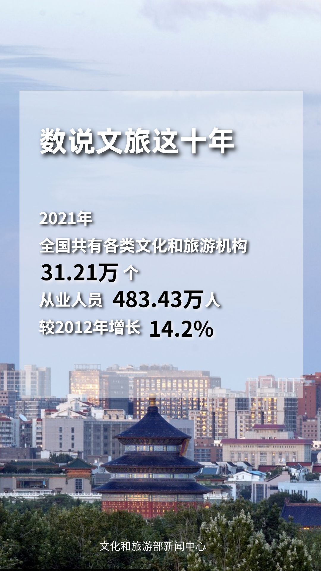 圖片來源：文化和旅游部官方政務新媒體平臺。