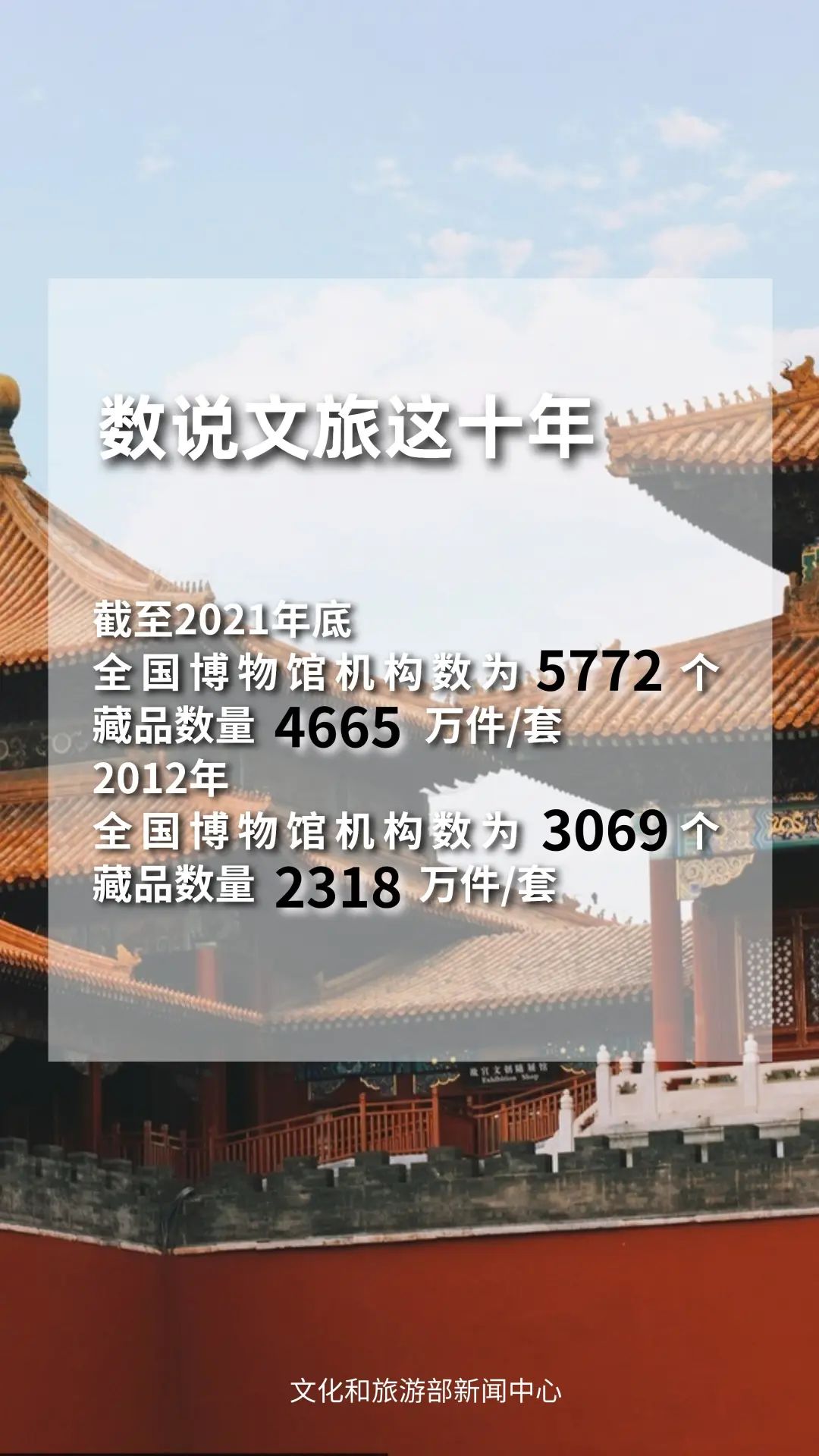 圖片來源：文化和旅游部官方政務(wù)新媒體平臺。