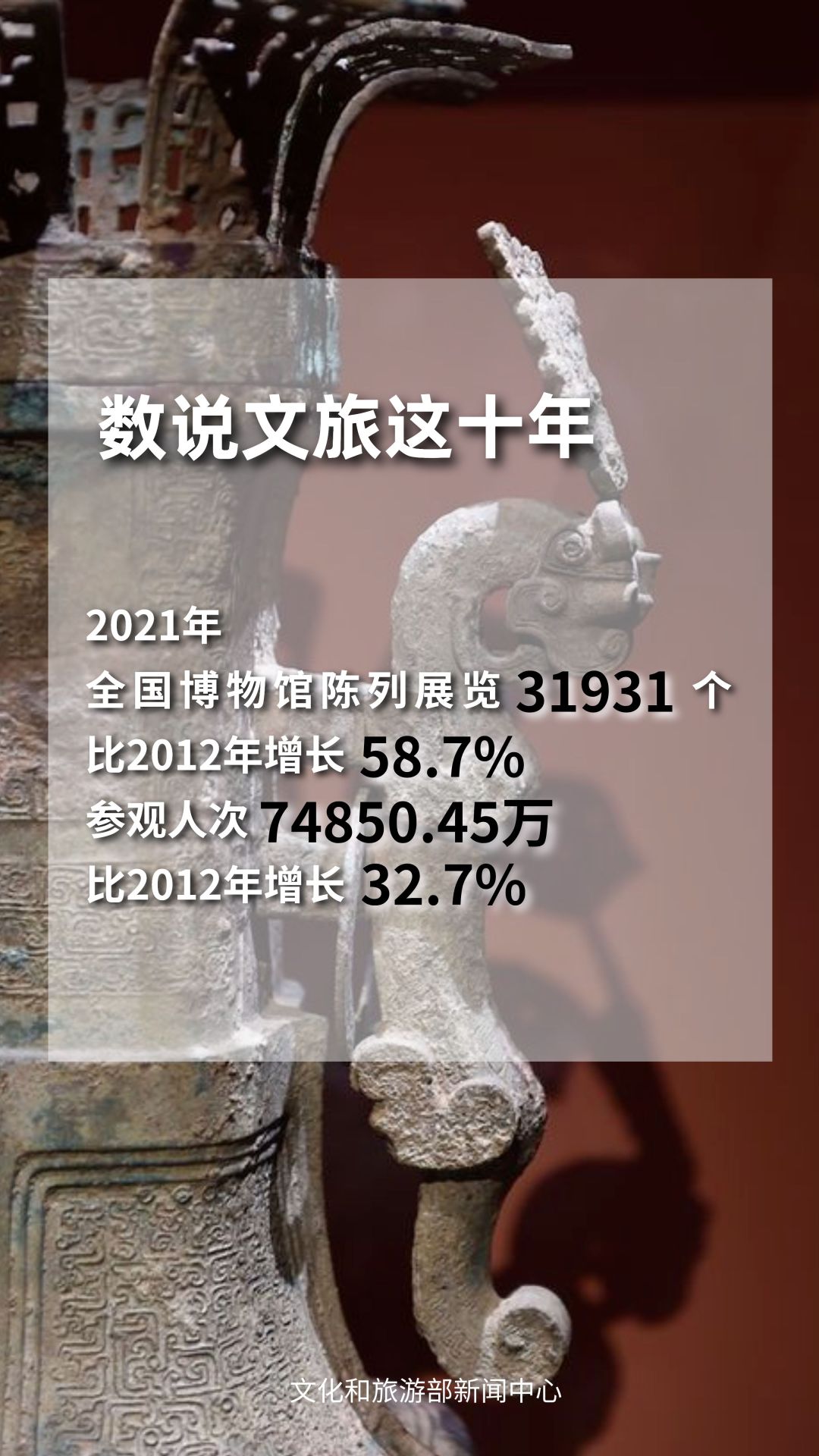 圖片來源：文化和旅游部官方政務(wù)新媒體平臺。