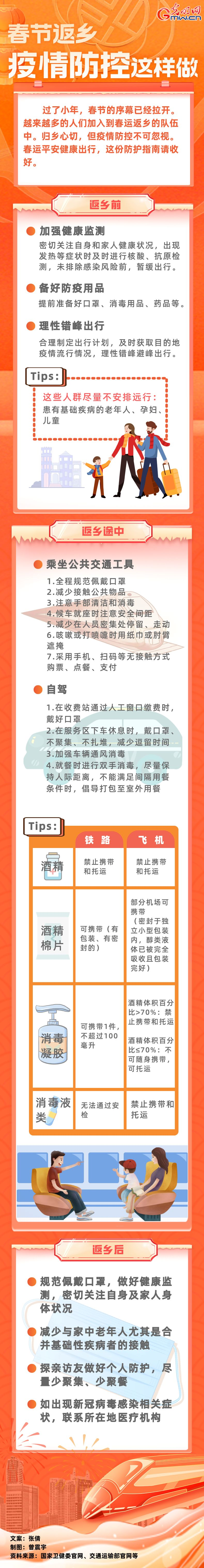 【春運進行時】春節(jié)返鄉(xiāng)，疫情防控這樣做