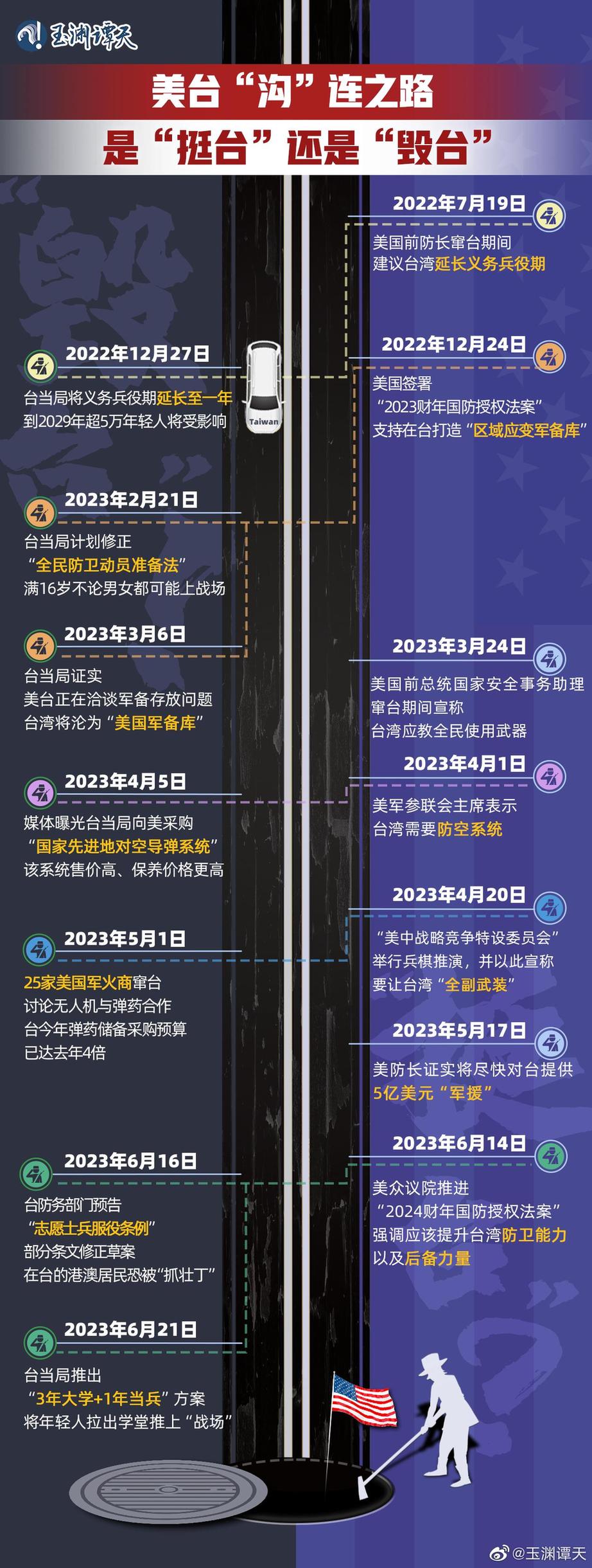 玉淵譚天丨超直觀！一圖梳理美臺軍事勾連如何毀臺