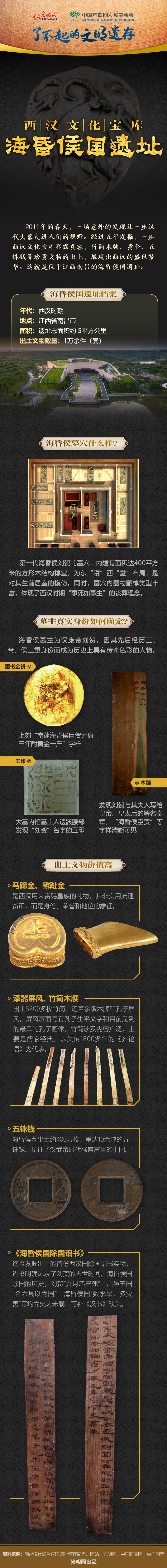 【何以中國】了不起的文明遺存丨圖解：西漢文化寶庫——?；韬顕z址