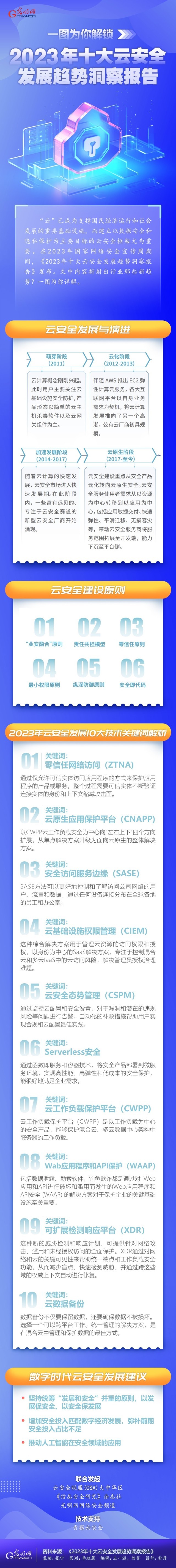 一圖為你解鎖，云安全領域呈現哪些最新發(fā)展趨勢