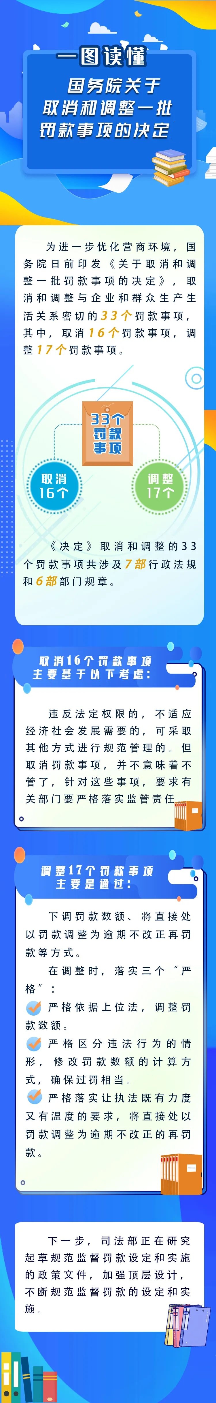 新華解碼丨國務(wù)院取消和調(diào)整33個罰款事項，將帶來哪些影響？