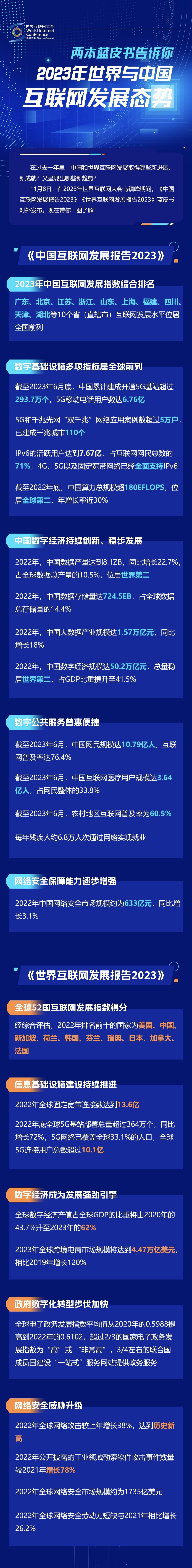 一圖讀懂！兩本藍皮書告訴你2023年世界與中國互聯(lián)網(wǎng)發(fā)展態(tài)勢