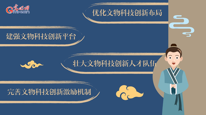 動畫｜加強新時代文物科技創(chuàng)新，將從這幾方面著手！