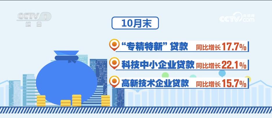 消費(fèi)潛力釋放、金融大力支持……透過(guò)數(shù)據(jù)看活力 中國(guó)經(jīng)濟(jì)“加速跑”