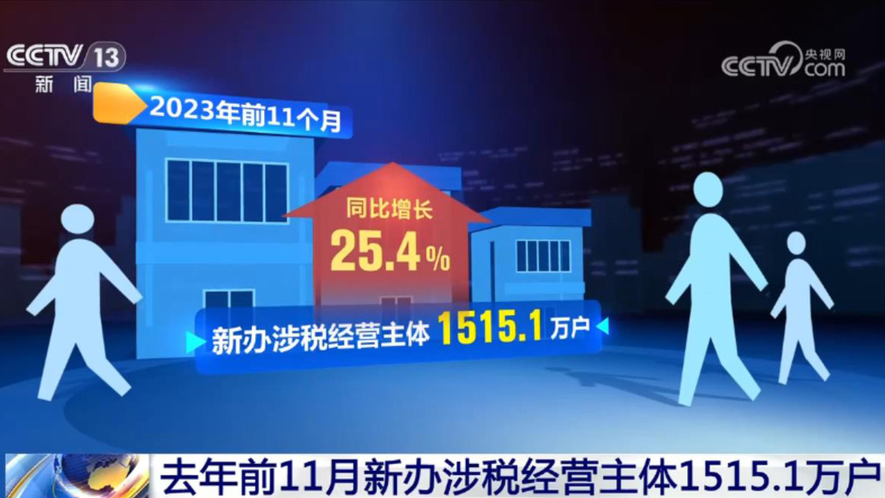 活力持續(xù)向好、內(nèi)生動力增長 中國經(jīng)濟整體穩(wěn)定恢復