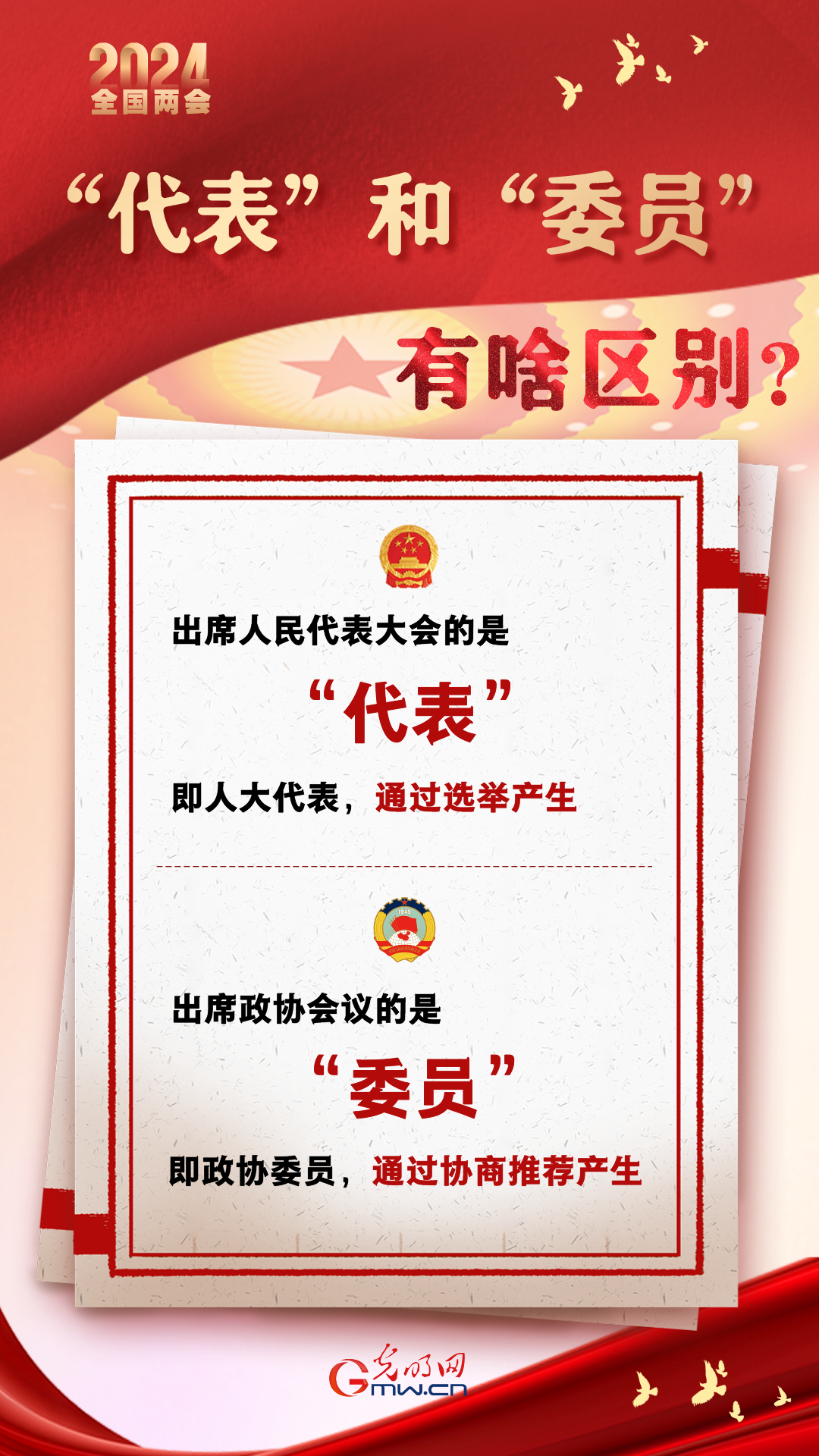 【兩會(huì)通】“代表”和“委員”有啥區(qū)別？