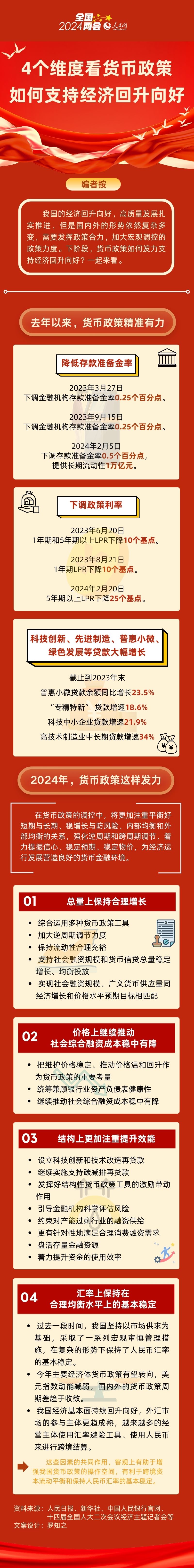 4個維度看貨幣政策如何支持經(jīng)濟(jì)回升向好