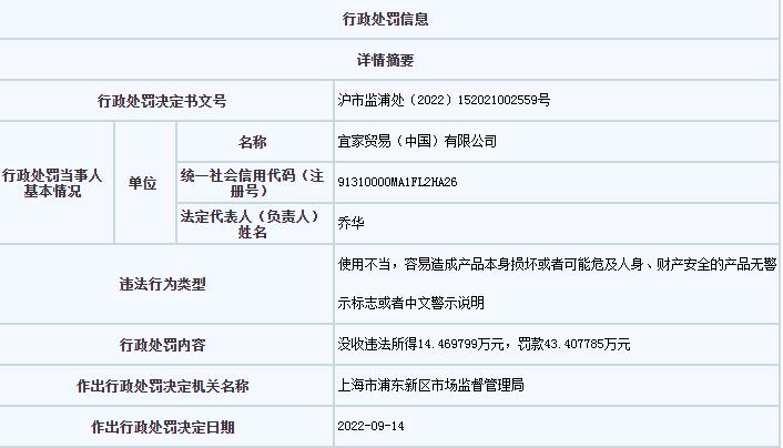 上海市市場監(jiān)管局網(wǎng)站信息截圖。