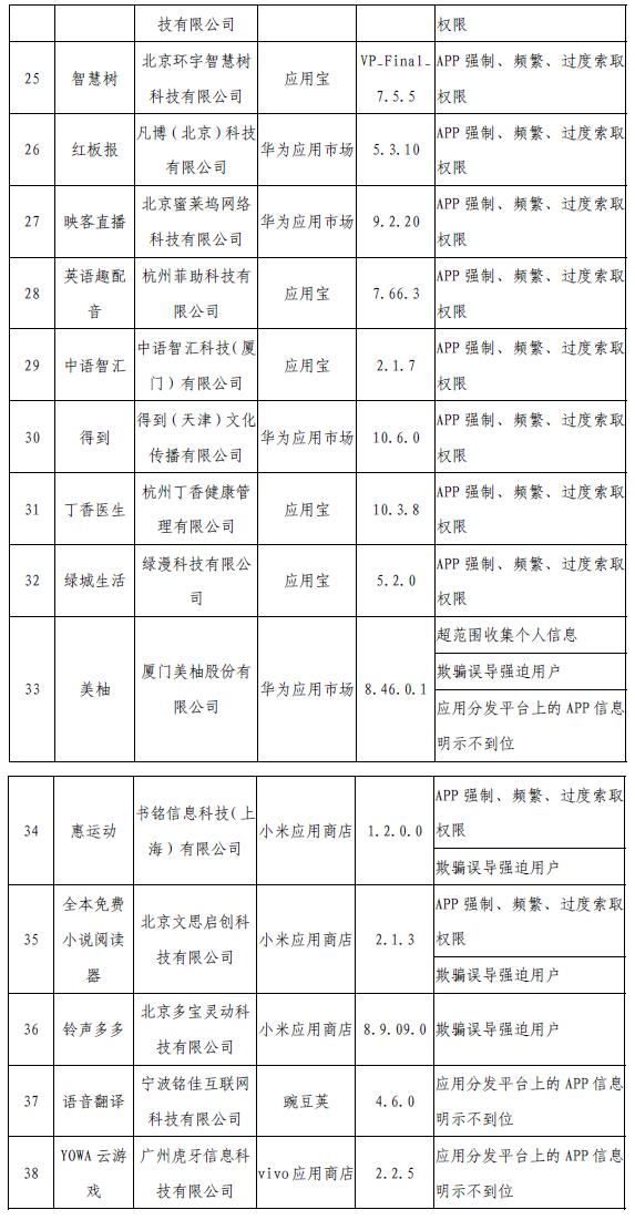工信部網(wǎng)站信息截圖。