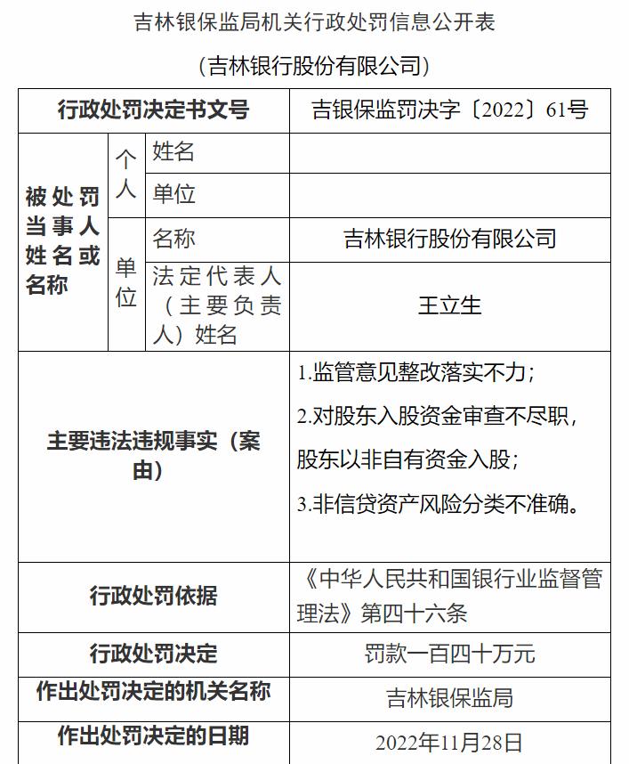 吉林銀保監(jiān)局網(wǎng)站信息截圖。