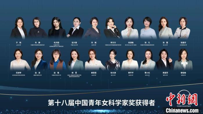 于曉等20人、大氣復(fù)合污染協(xié)同防控技術(shù)研究團(tuán)隊(duì)等5個(gè)團(tuán)隊(duì)獲獎(jiǎng)?！≈鬓k方供圖