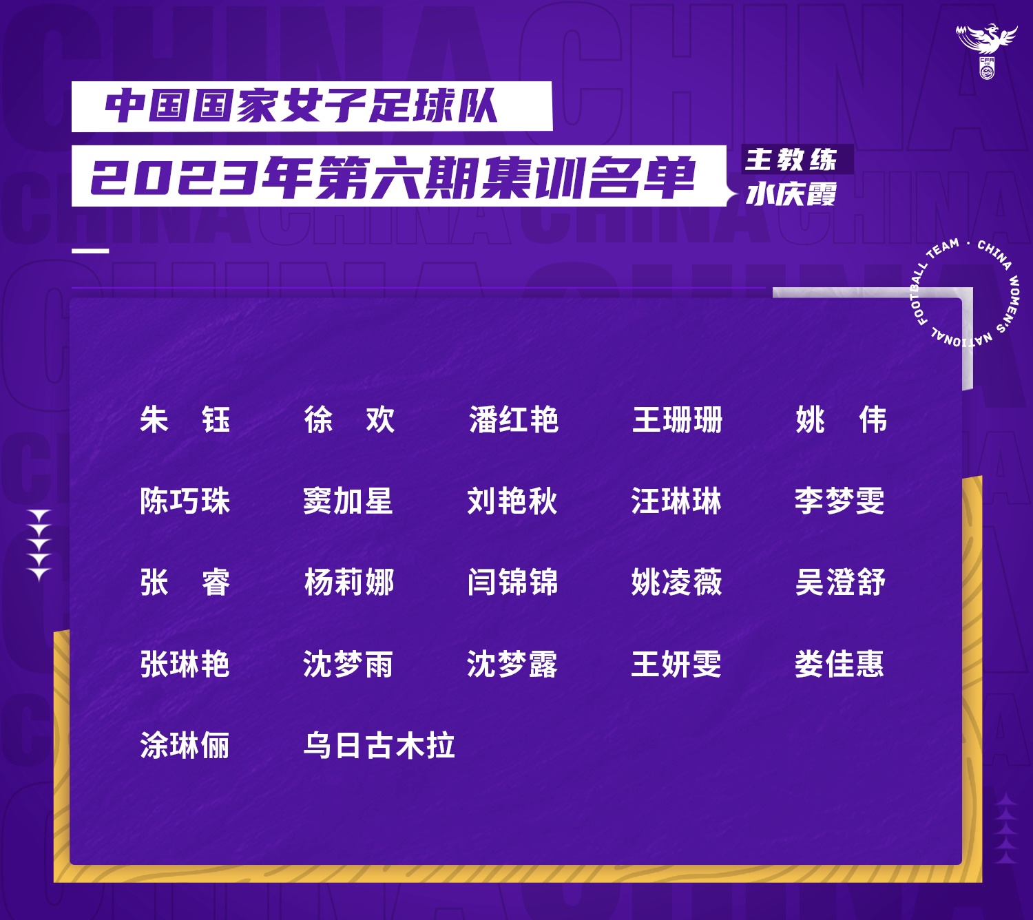 中國女足最新一期名單。圖片來源：中國女足
