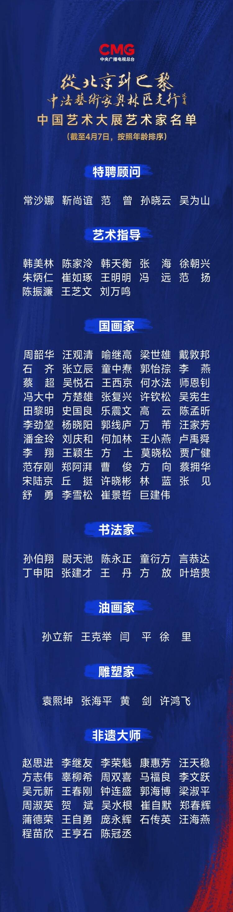 CMG觀察丨從北京到巴黎，一場藝術(shù)大展如何續(xù)寫中法佳話？