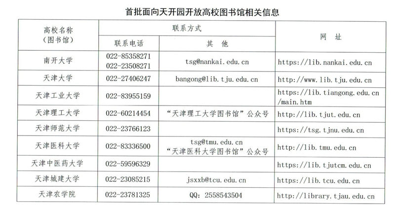 首批面向天開園開放高校圖書館相關(guān)信息。天津市教委供圖