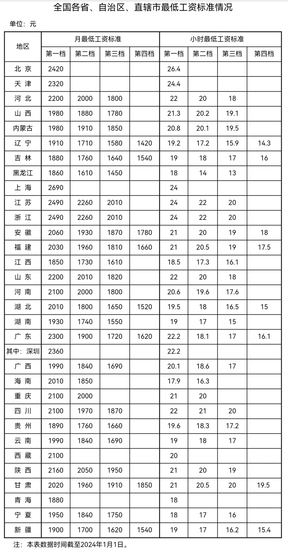 來(lái)自人社部網(wǎng)站。