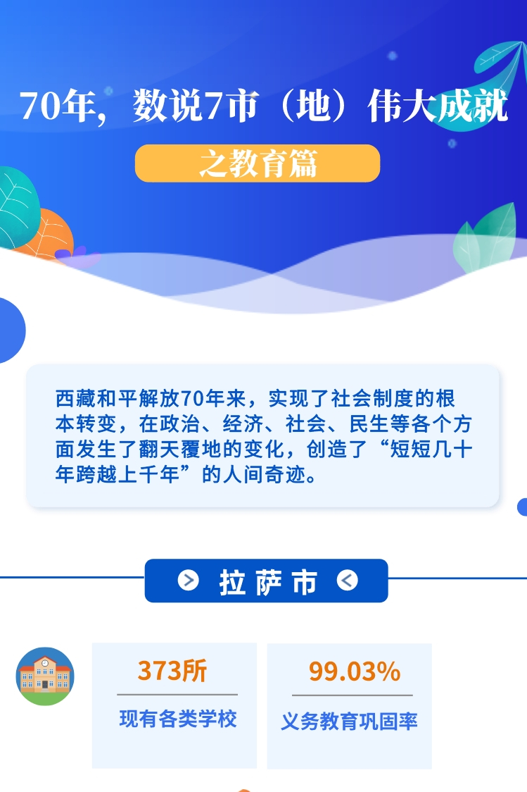 ??-圖解 70年，數(shù)說(shuō)7市（地）偉大成就之教育篇(1)(1)_副本.jpg
