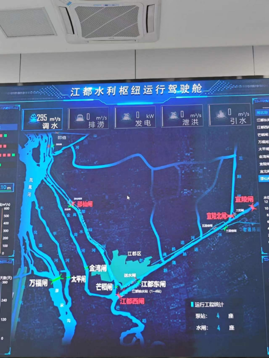 江都水利樞紐運(yùn)行駕駛艙。人民網(wǎng)記者 黃鈺攝
