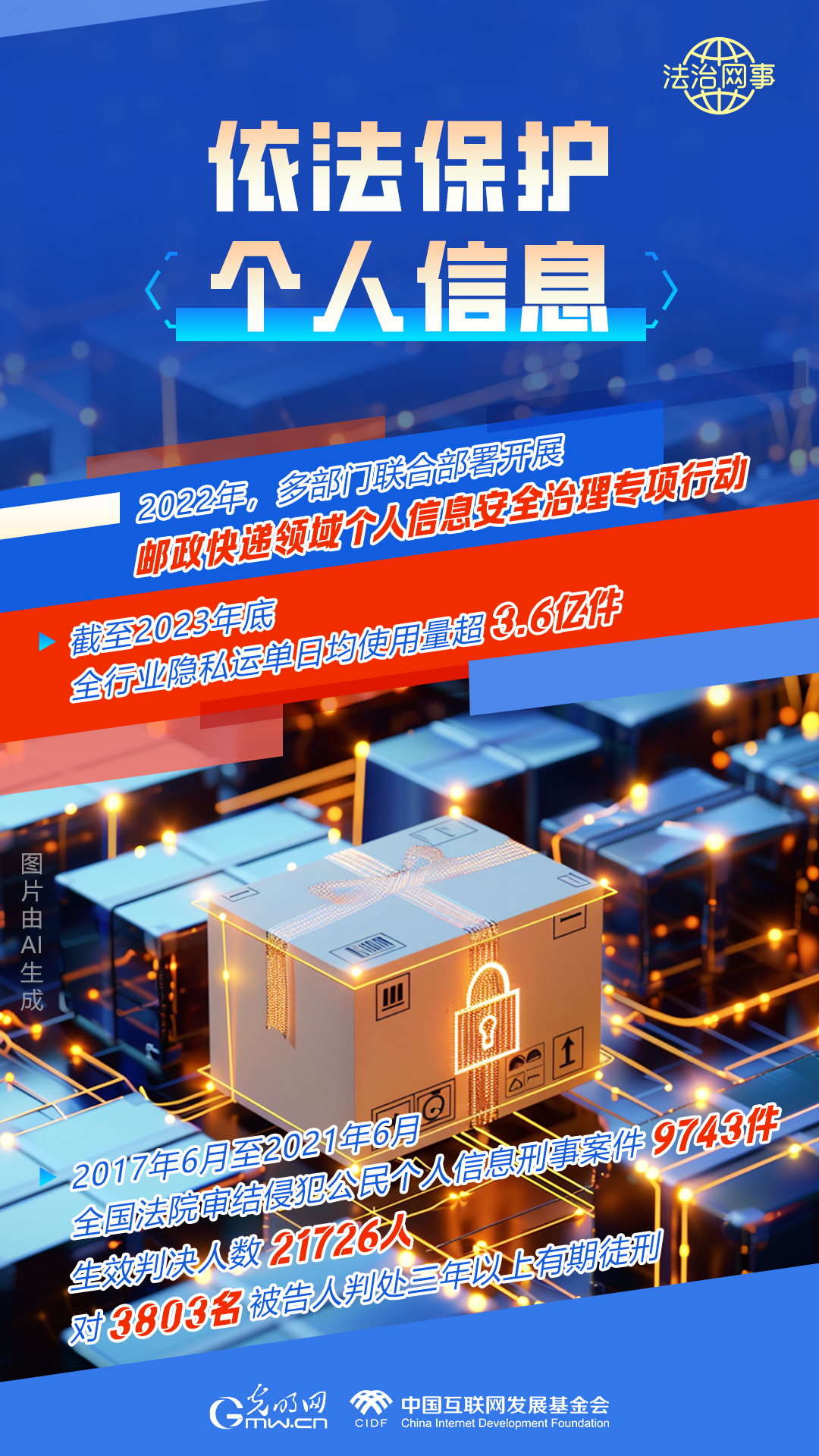 【法治網(wǎng)事】AI繪報(bào)告丨網(wǎng)絡(luò)法治建設(shè)30年，這些數(shù)據(jù)很高光