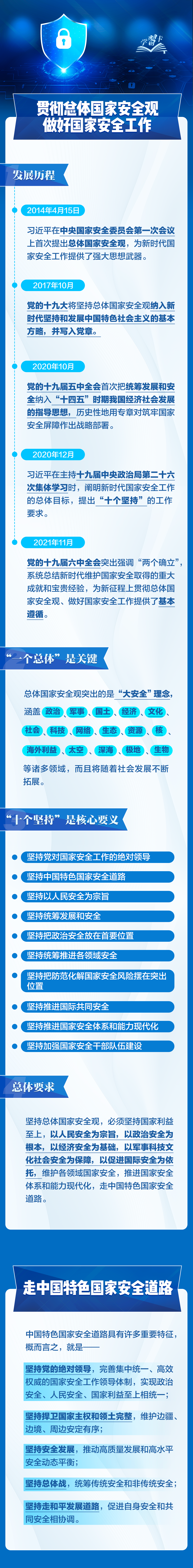 事關你我！一圖全解總體國家安全觀