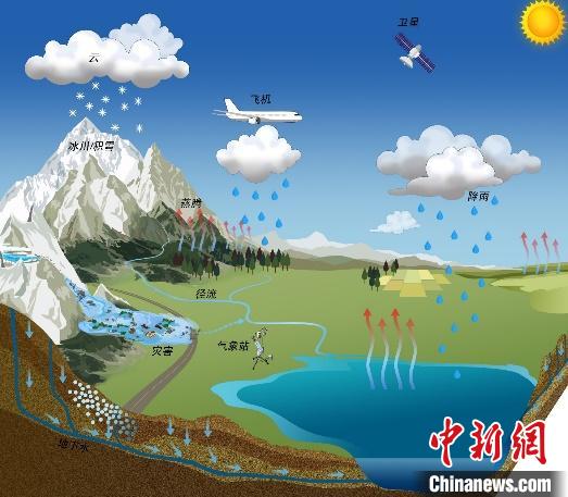 氣候變化如何影響青藏高原湖泊？中國科學(xué)家繪制“全景圖”